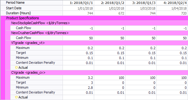 Enter the product specifications by period